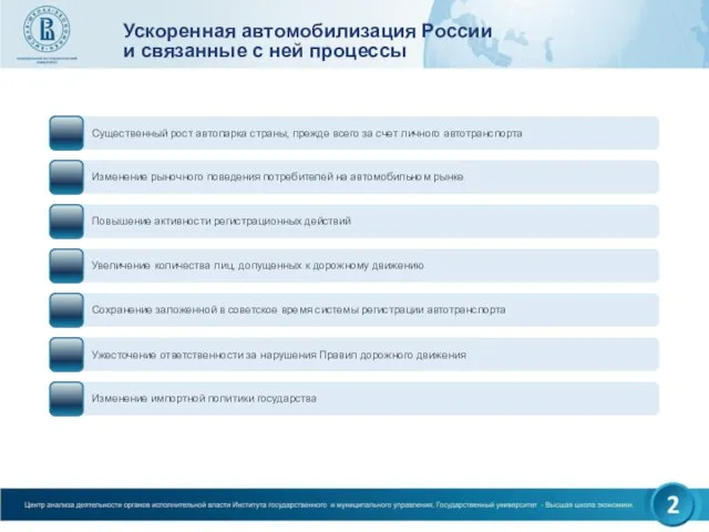 Ускоренная автомобилизация России и связанные с ней процессы Существенный рост автопарка страны,