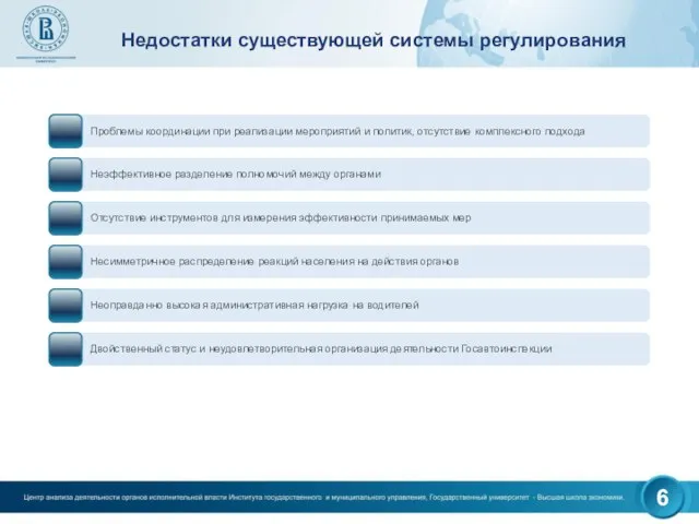 Недостатки существующей системы регулирования Проблемы координации при реализации мероприятий и политик, отсутствие