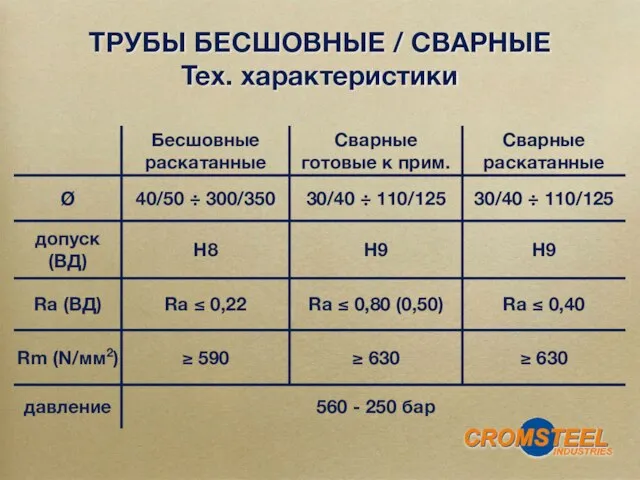 ТРУБЫ БЕСШОВНЫЕ / СВАРНЫЕ Тех. характеристики