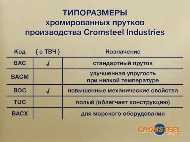 ТИПОРАЗМЕРЫ хромированных прутков производства Cromsteel Industries