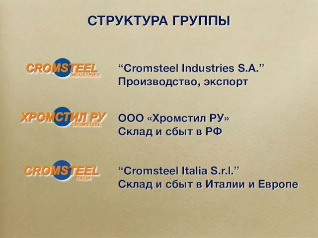 СТРУКТУРА ГРУППЫ “Cromsteel Industries S.A.” Производство, экспорт ООО «Хромстил РУ» Склад и