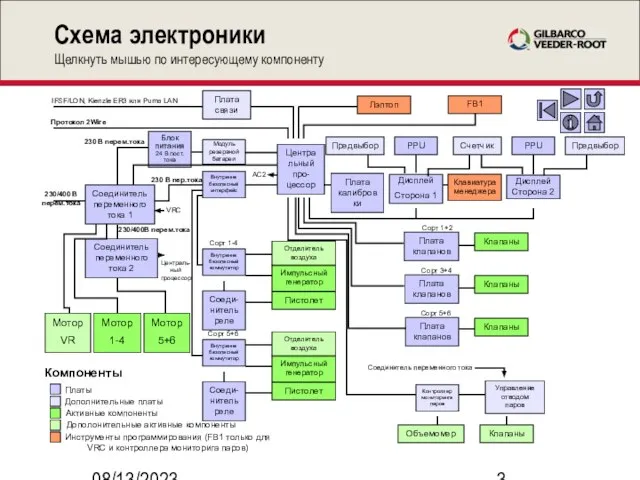 08/13/2023 Схема электроники Щелкнуть мышью по интересующему компоненту Соединитель переменного тока 1