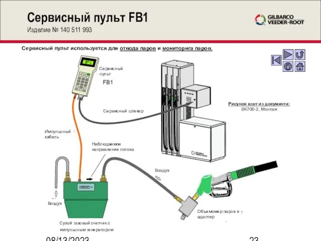 08/13/2023 Сервисный пульт FB1 Изделие № 140 511 993 Сервисный пульт используется