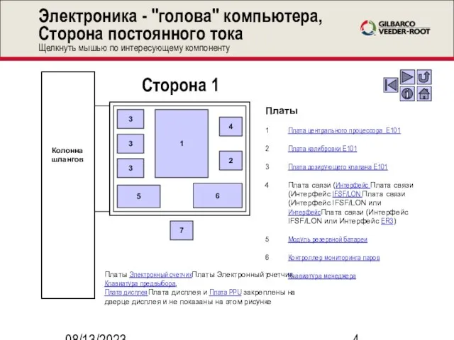 08/13/2023 Электроника - "голова" компьютера, Сторона постоянного тока Щелкнуть мышью по интересующему