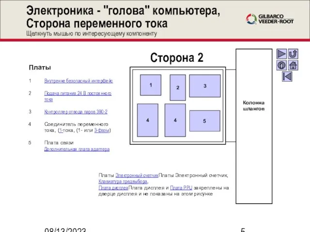 08/13/2023 Электроника - "голова" компьютера, Сторона переменного тока Щелкнуть мышью по интересующему