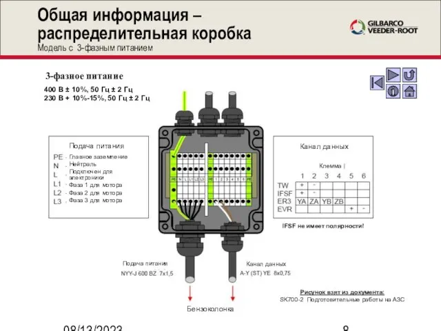 08/13/2023 Общая информация – распределительная коробка Модель с 3-фазным питанием Рисунок взят