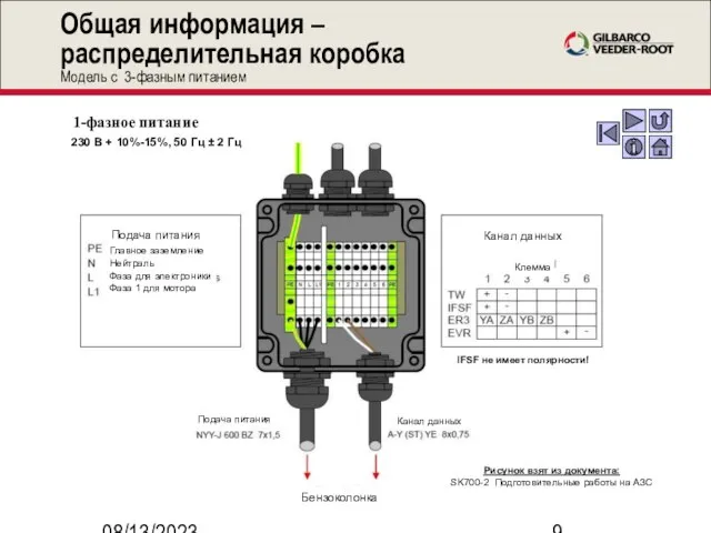 08/13/2023 Общая информация – распределительная коробка Модель с 3-фазным питанием Рисунок взят