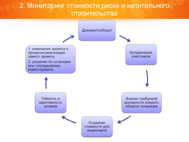 2. Мониторинг стоимости риска и капитального строительства