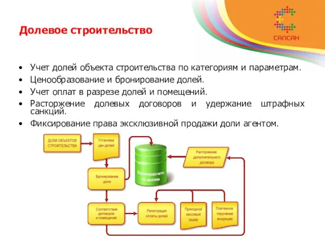 Долевое строительство Учет долей объекта строительства по категориям и параметрам. Ценообразование и