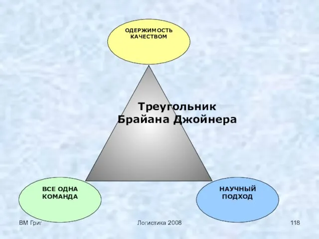 ВМ Григ Логистика 2008