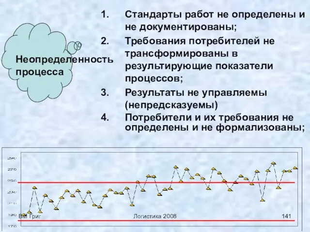 ВМ Григ Логистика 2008 Стандарты работ не определены и не документированы; Требования