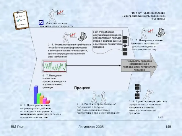 ВМ Григ Логистика 2008