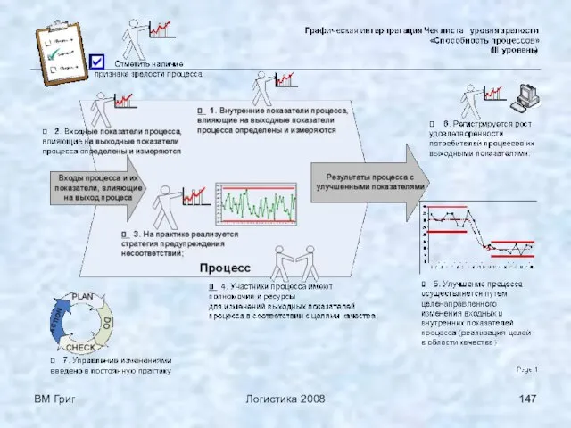 ВМ Григ Логистика 2008