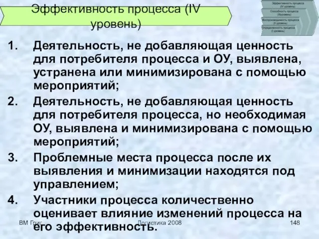 ВМ Григ Логистика 2008 Деятельность, не добавляющая ценность для потребителя процесса и