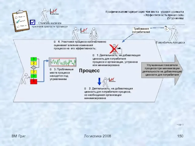 ВМ Григ Логистика 2008