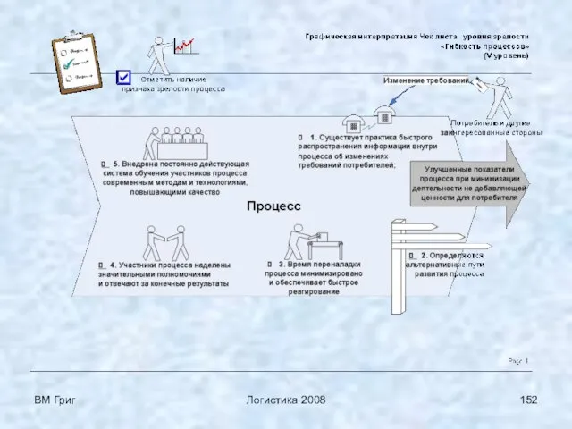 ВМ Григ Логистика 2008