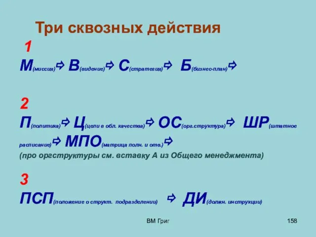 ВМ Григ Три сквозных действия 1 М(миссия)⇨ В(видение)⇨ С(стратегия)⇨ Б(бизнес-план)⇨ 2 П(политика)⇨