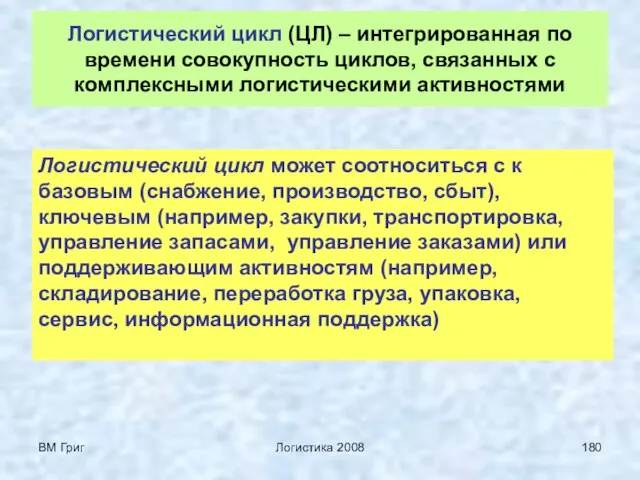 ВМ Григ Логистика 2008 Логистический цикл (ЦЛ) – интегрированная по времени совокупность