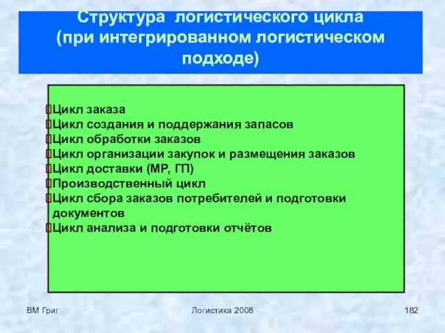 ВМ Григ Логистика 2008 Цикл заказа Цикл создания и поддержания запасов Цикл