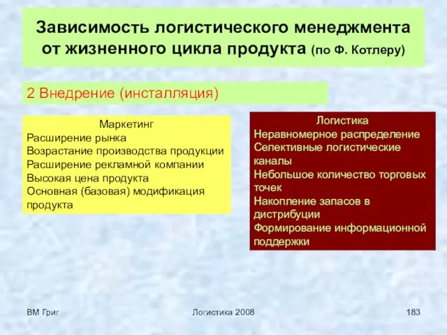 ВМ Григ Логистика 2008 Зависимость логистического менеджмента от жизненного цикла продукта (по