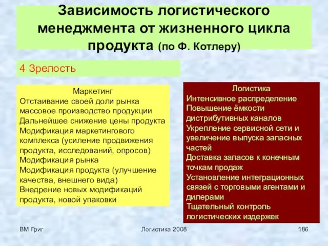 ВМ Григ Логистика 2008 Зависимость логистического менеджмента от жизненного цикла продукта (по