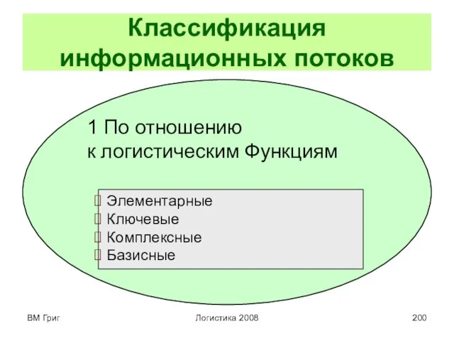 ВМ Григ Логистика 2008 Классификация информационных потоков 1 По отношению к логистическим