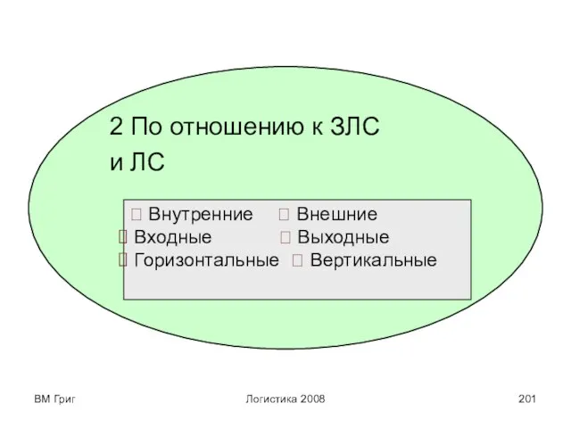 ВМ Григ Логистика 2008 2 По отношению к ЗЛС и ЛС ⮊