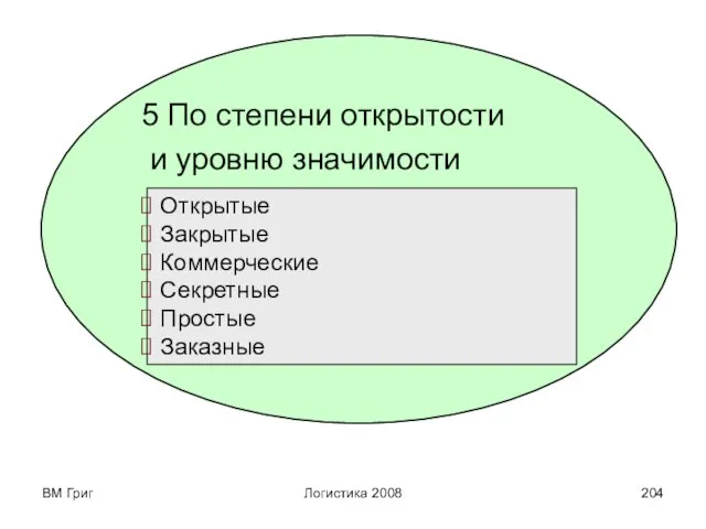 ВМ Григ Логистика 2008 5 По степени открытости и уровню значимости Открытые