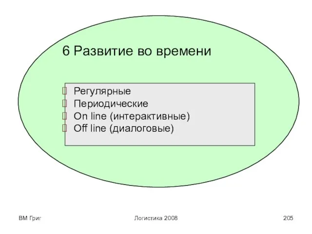 ВМ Григ Логистика 2008 6 Развитие во времени Регулярные Периодические On line (интерактивные) Off line (диалоговые)