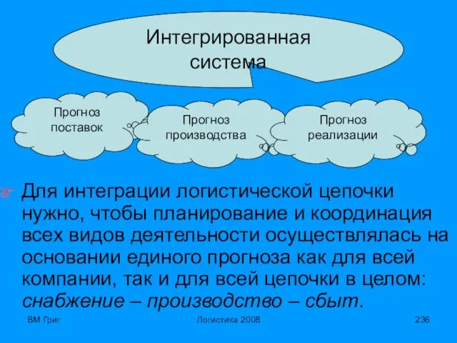 ВМ Григ Логистика 2008 Для интеграции логистической цепочки нужно, чтобы планирование и