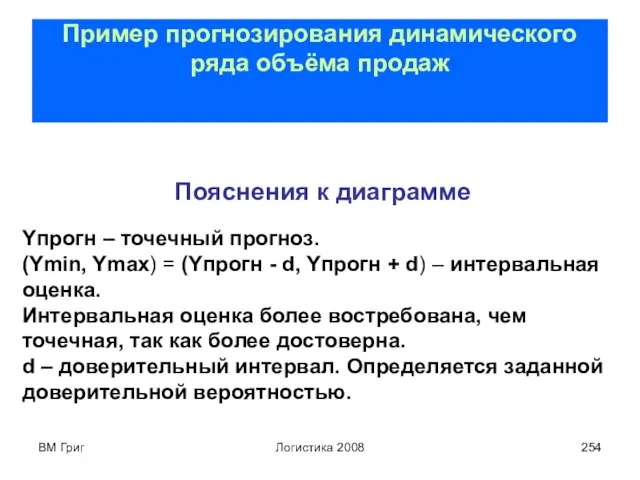 ВМ Григ Логистика 2008 Пример прогнозирования динамического ряда объёма продаж Пояснения к