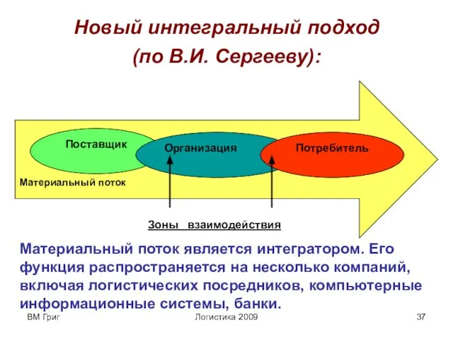 ВМ Григ Логистика 2009 Новый интегральный подход (по В.И. Сергееву): Материальный поток