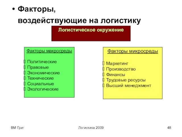 ВМ Григ Логистика 2009 Факторы, воздействующие на логистику Логистическое окружение Факторы макросреды