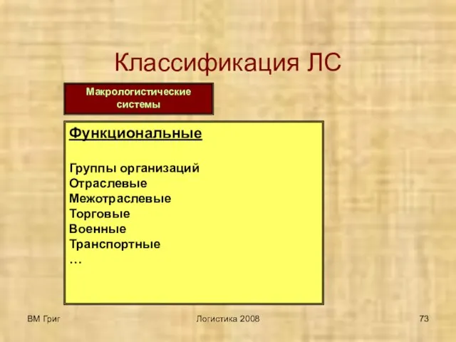 ВМ Григ Логистика 2008 Классификация ЛС Макрологистические системы Функциональные Группы организаций Отраслевые