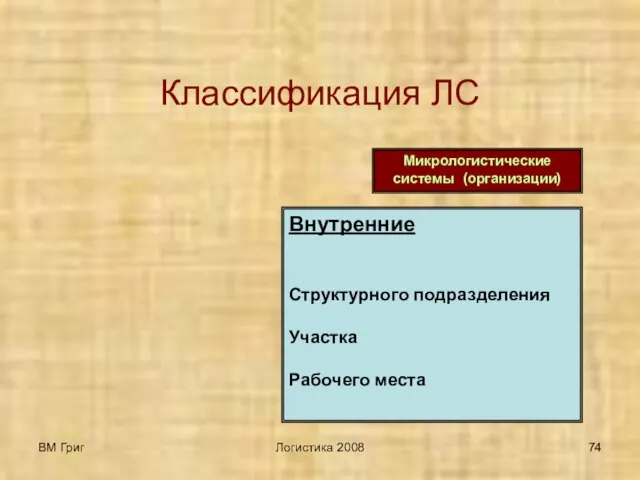 ВМ Григ Логистика 2008 Классификация ЛС Микрологистические системы (организации) Внутренние Структурного подразделения Участка Рабочего места