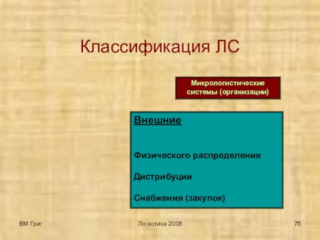 ВМ Григ Логистика 2008 Классификация ЛС Микрологистические системы (организации) Внешние Физического распределения Дистрибуции Снабжения (закупок)