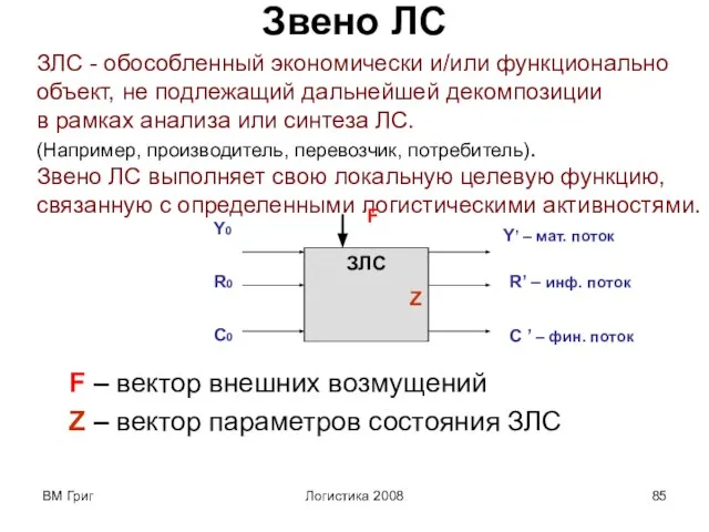 ВМ Григ Логистика 2008 Звено ЛС F – вектор внешних возмущений Z