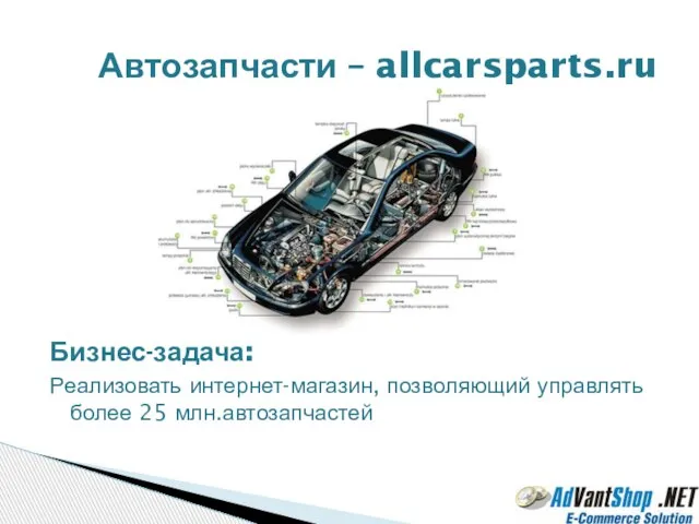 Бизнес-задача: Реализовать интернет-магазин, позволяющий управлять более 25 млн.автозапчастей Автозапчасти – allcarsparts.ru