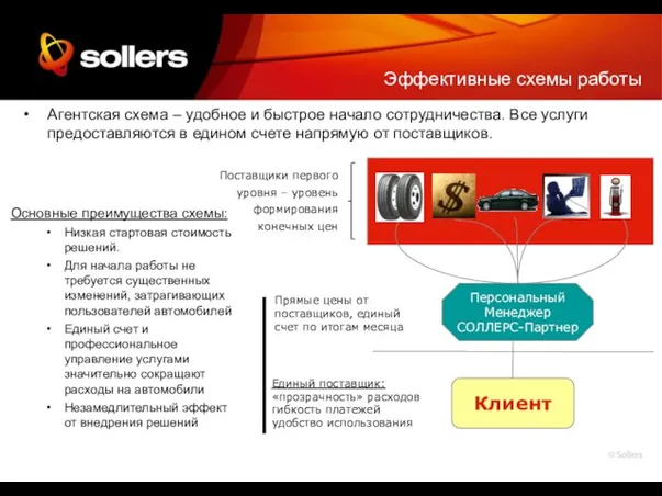 Эффективные схемы работы Агентская схема – удобное и быстрое начало сотрудничества. Все