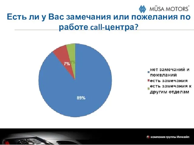 Есть ли у Вас замечания или пожелания по работе call-центра?