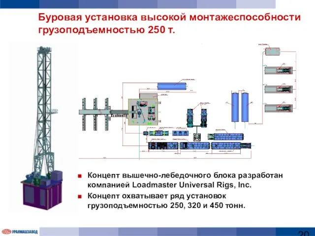 Буровая установка высокой монтажеспособности грузоподъемностью 250 т. Концепт вышечно-лебедочного блока разработан компанией