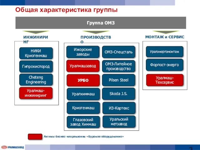 Группа ОМЗ НИКИ Криогенмаш Cheteng Engineering Гипрокислород ИНЖИНИРИНГ Криогенмаш Глазовский завод Химмаш