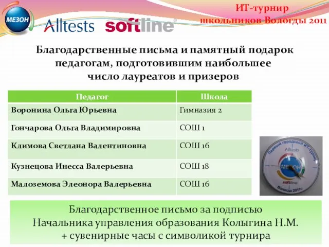 Благодарственные письма и памятный подарок педагогам, подготовившим наибольшее число лауреатов и призеров