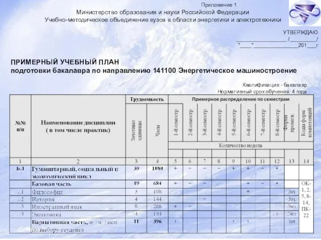Приложение 1 Министерство образования и науки Российской Федерации Учебно-методическое объединение вузов в