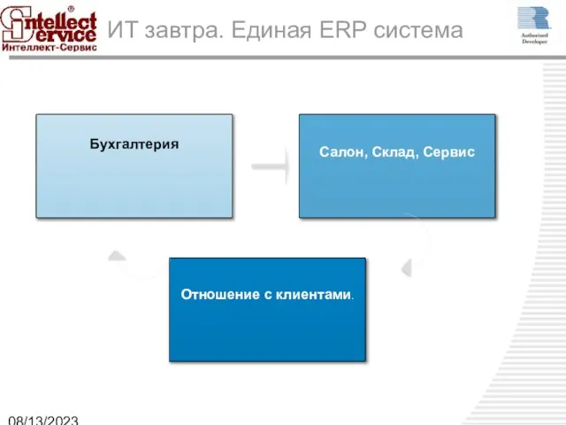 08/13/2023 ИТ завтра. Единая ERP cистема Отношение с клиентами.