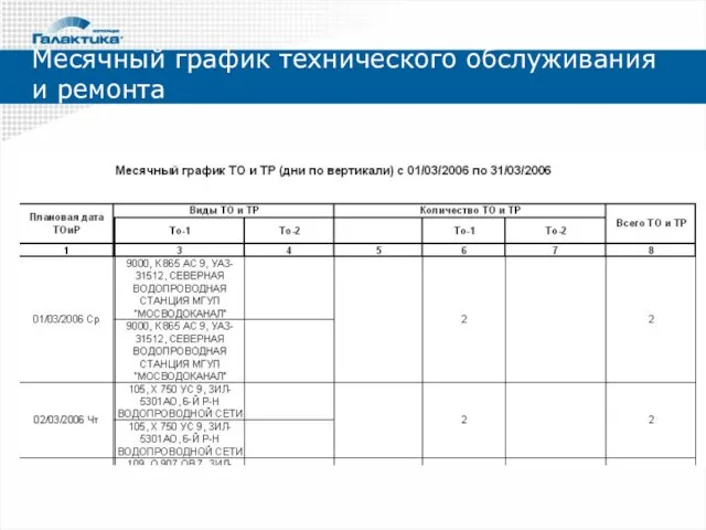 Месячный график технического обслуживания и ремонта