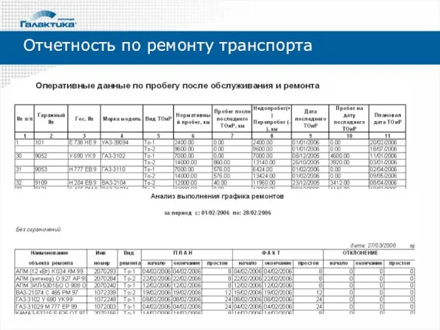 Отчетность по ремонту транспорта