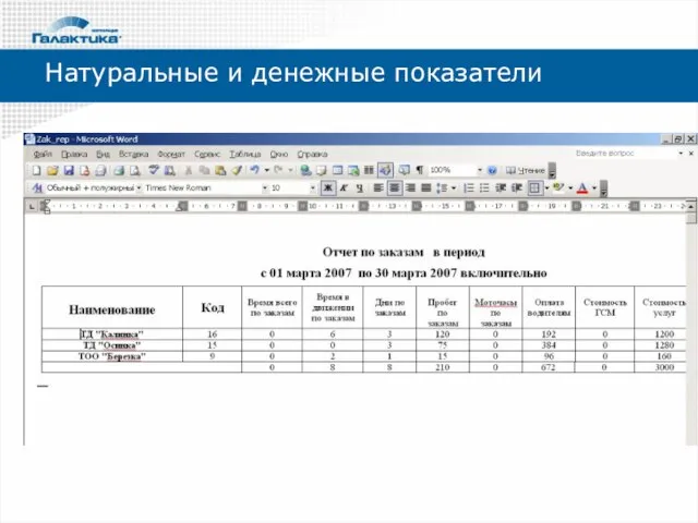 Натуральные и денежные показатели