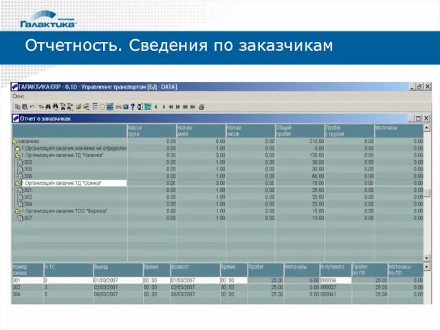 Отчетность. Сведения по заказчикам