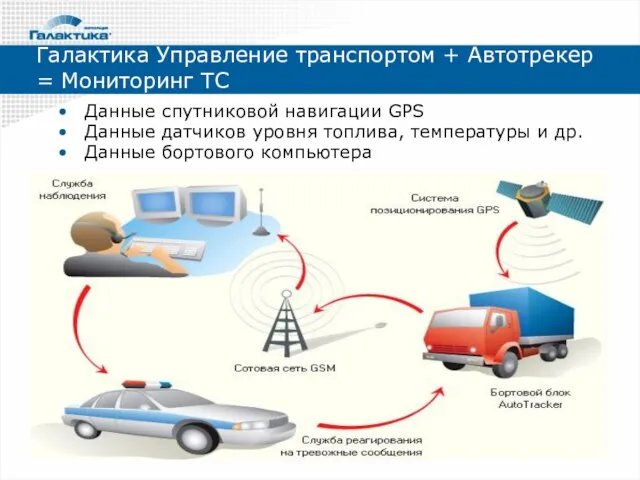 Галактика Управление транспортом + Автотрекер = Мониторинг ТС Данные спутниковой навигации GPS